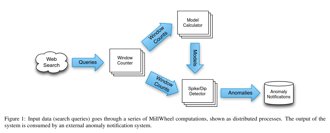 MillWhell diagram