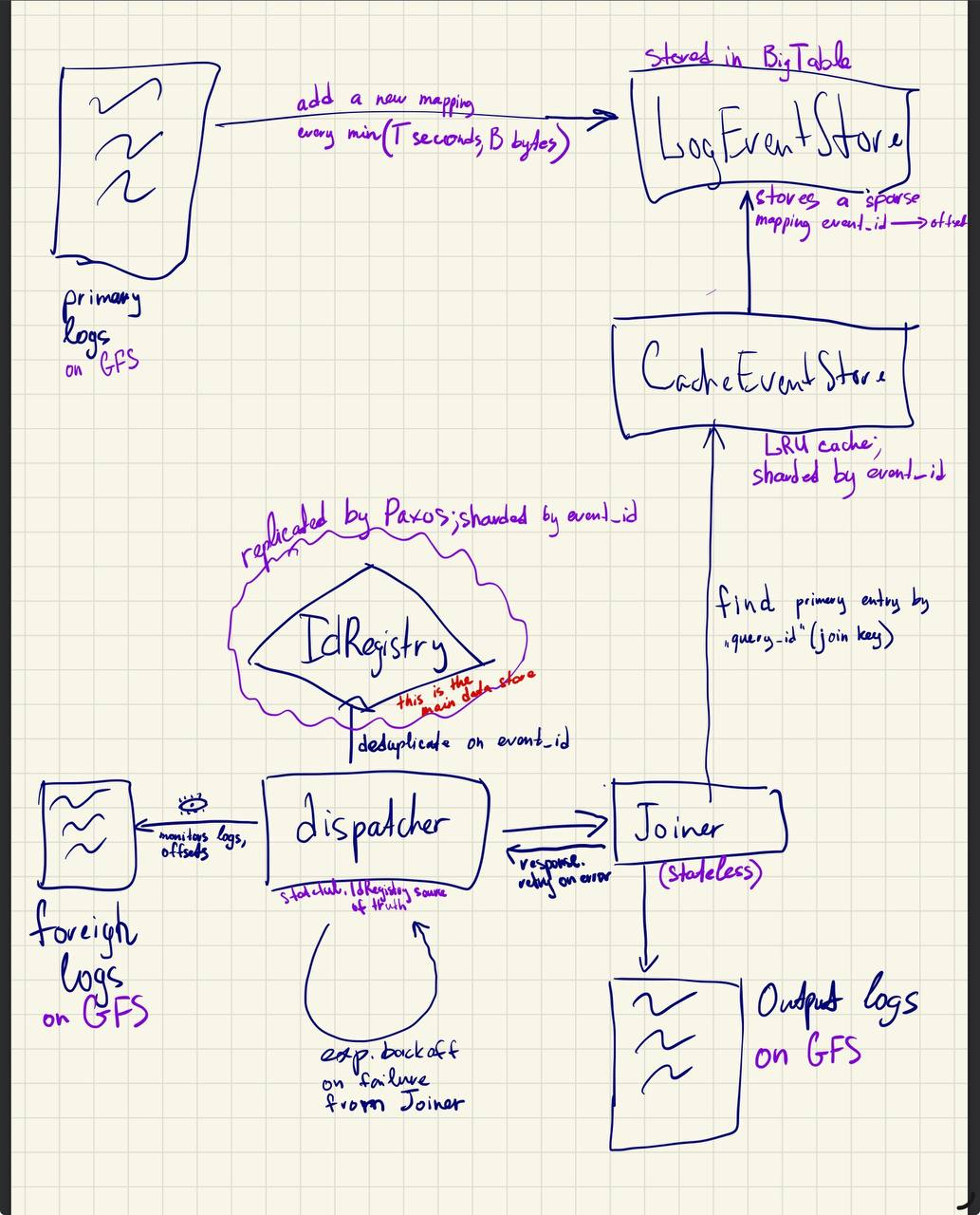 Photon overview